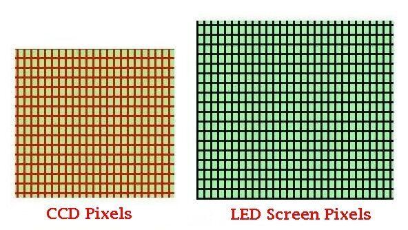 A Brief Guide to LED Screen Viewing Angle - Dreamway